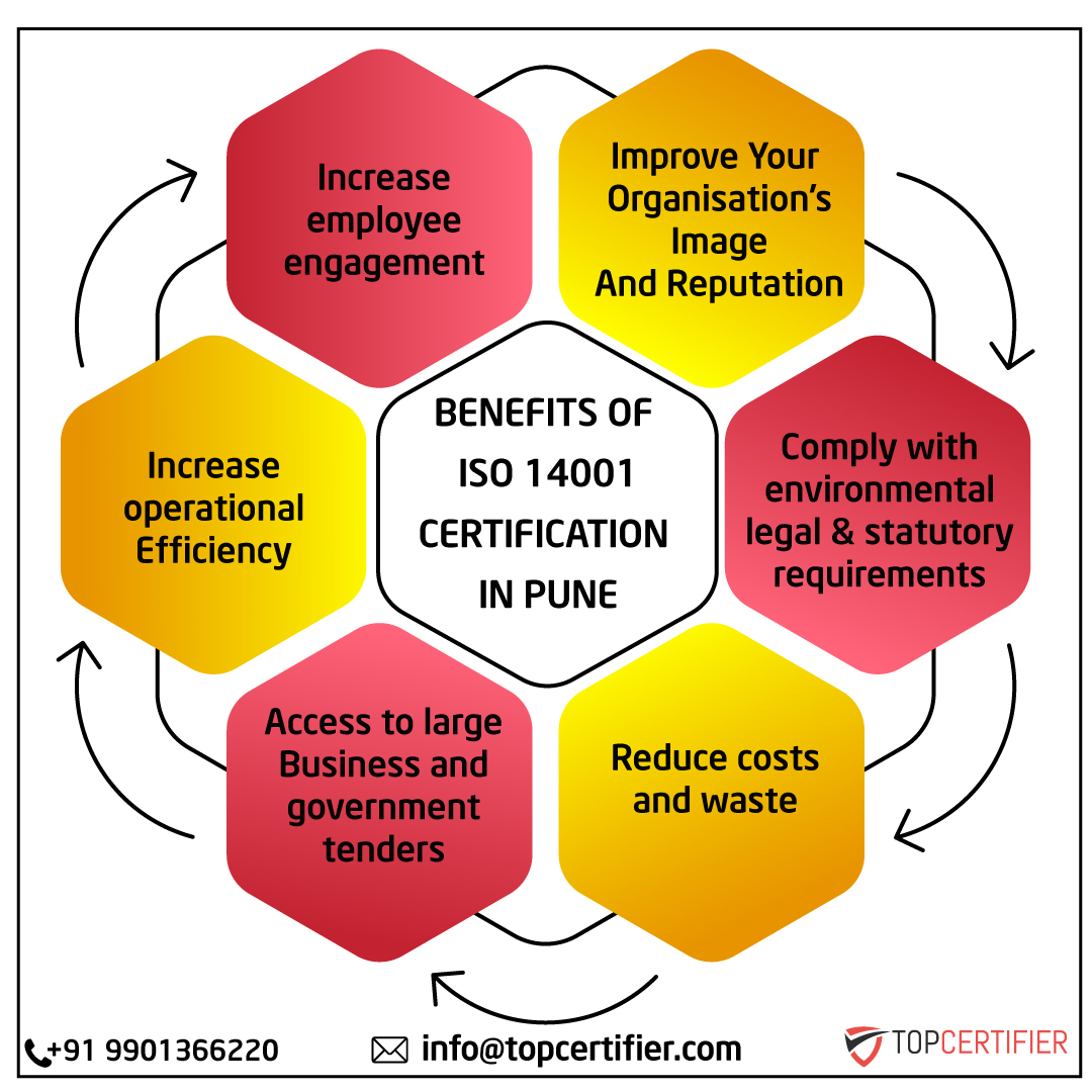 iso 14001 certification in Pune