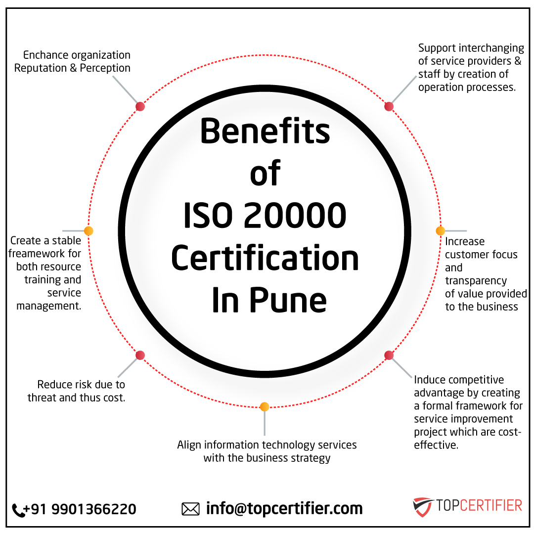 iso 20000 certification in Pune