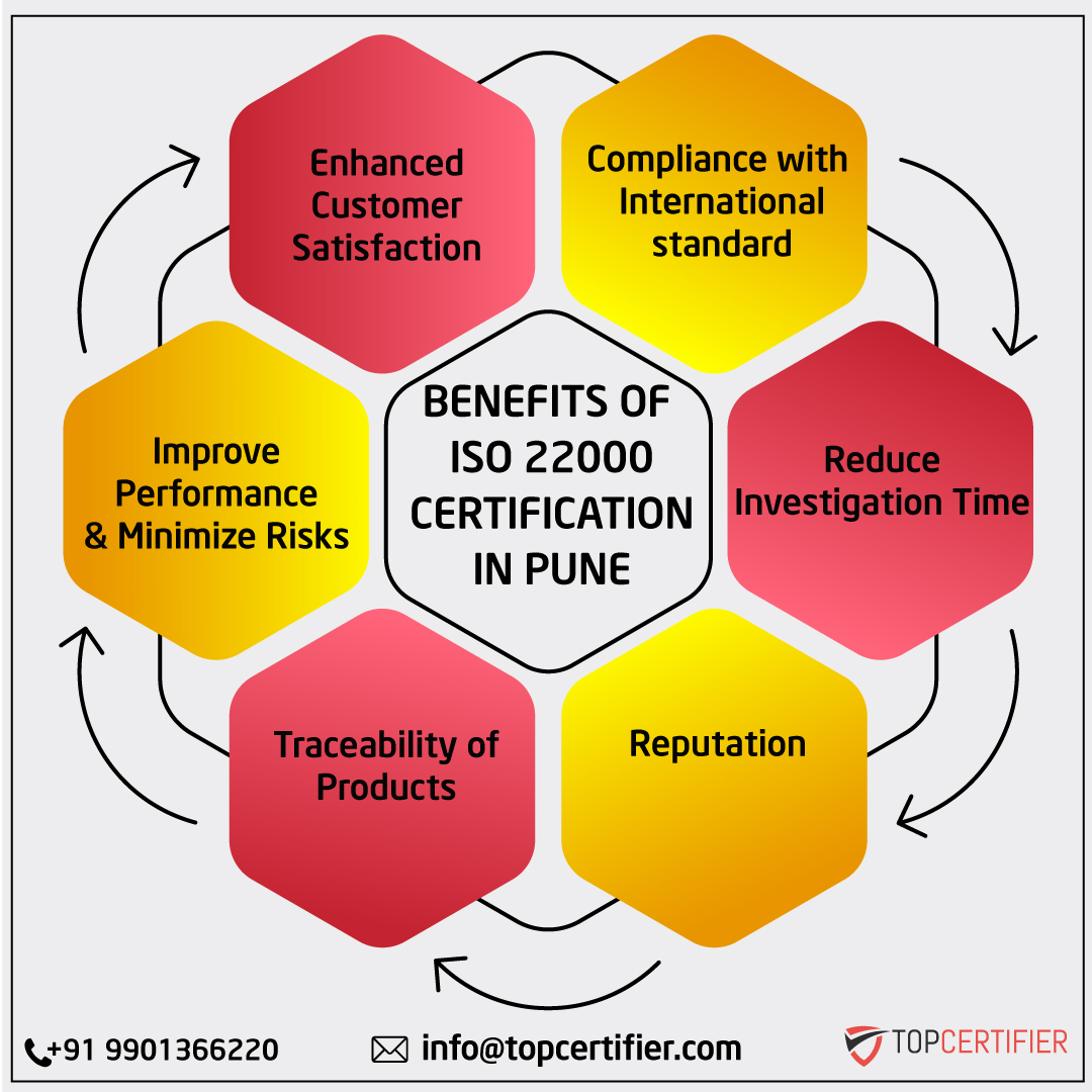 iso 22000 certification in Pune