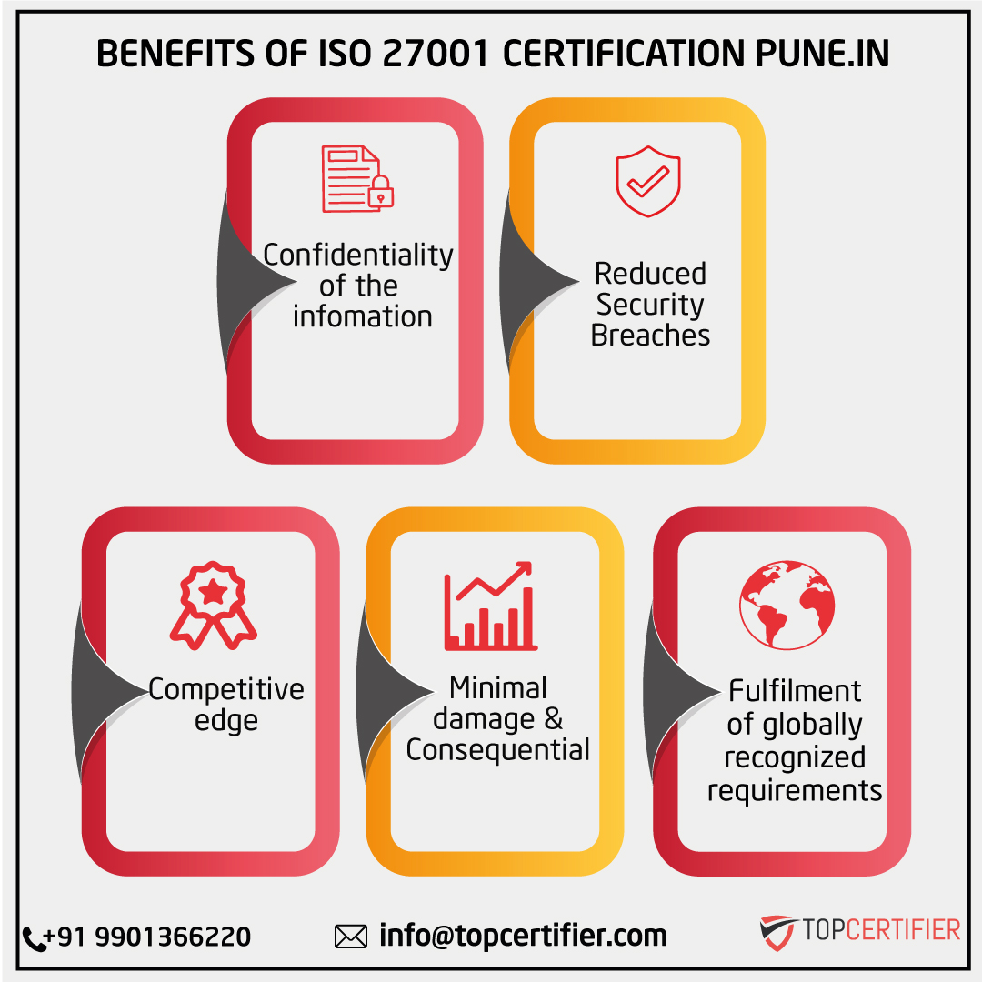 iso 27001 certification in Pune