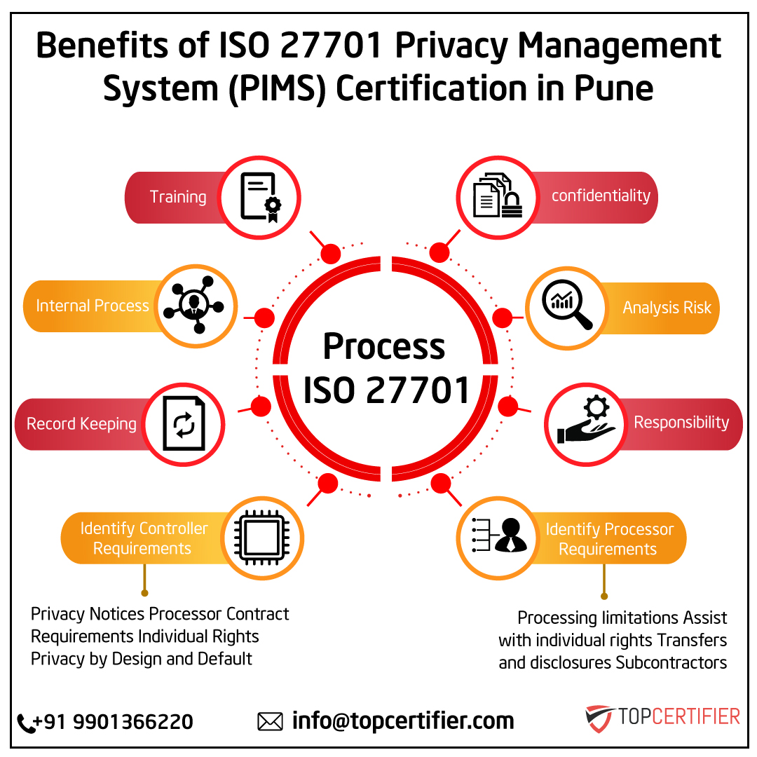 iso 27701 certification in Pune