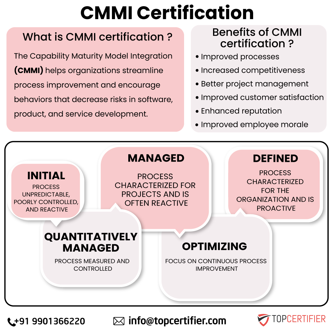 Cmmi certification in Pune