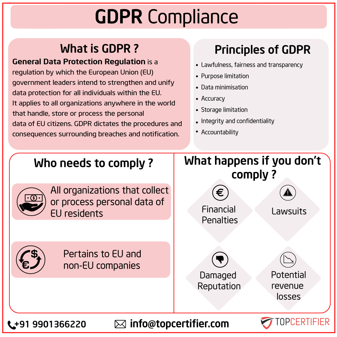 eu-gdpr