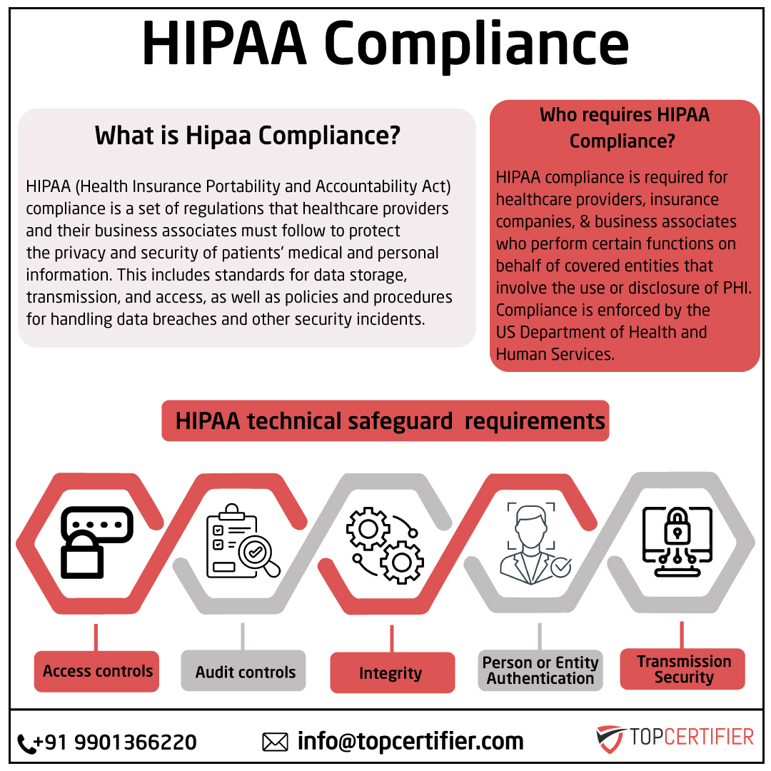 iso hipaa certification in Pune
