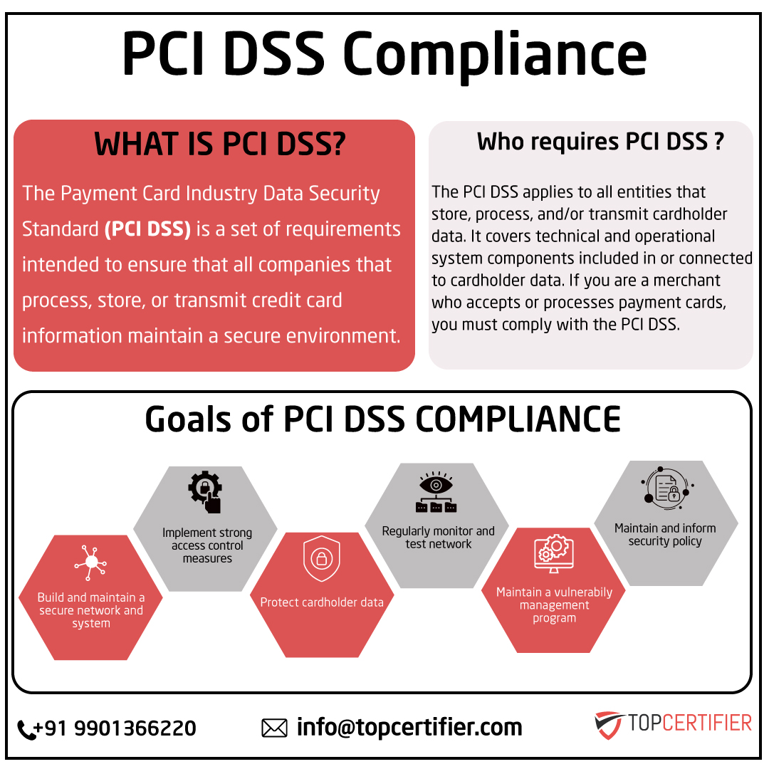 pcidss-certification in Pune