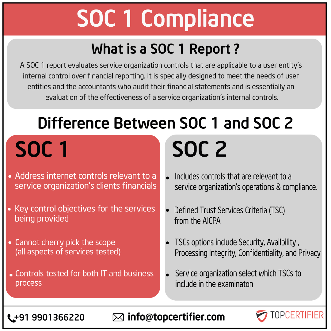 soc-1-certification in Pune